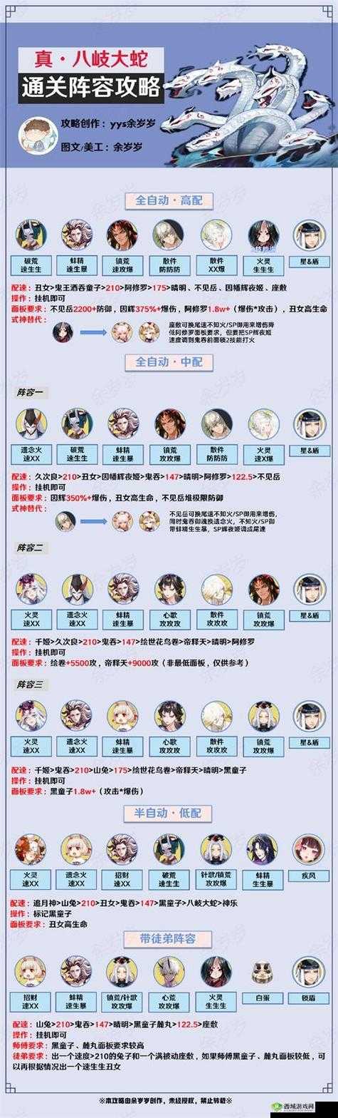 阴阳师小鹿第九层平民阵容，没有茨木一样过在资源管理中的重要性及策略