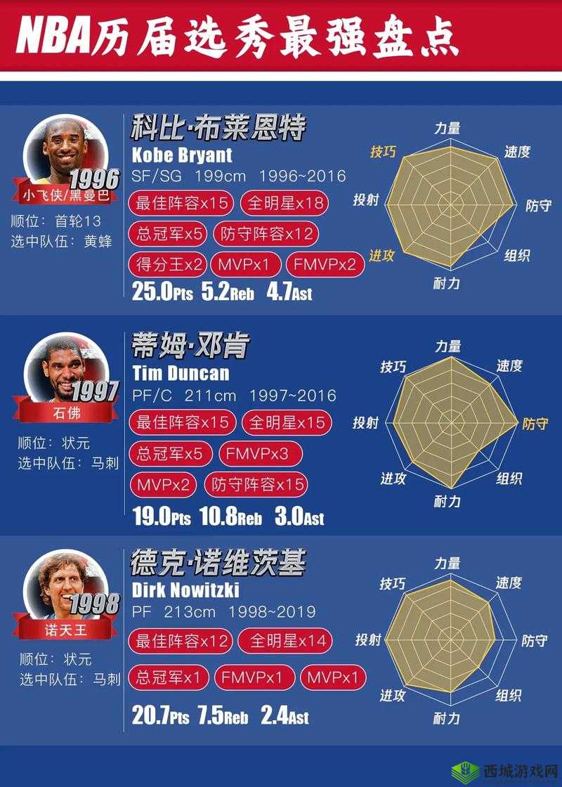 最强NBA洛瑞实用分析，初始S级选不选他