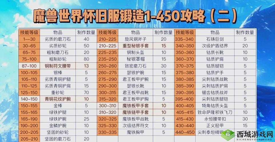 炼金与魔法，揭秘银剑锻造之旅，8个银锭的传奇蜕变