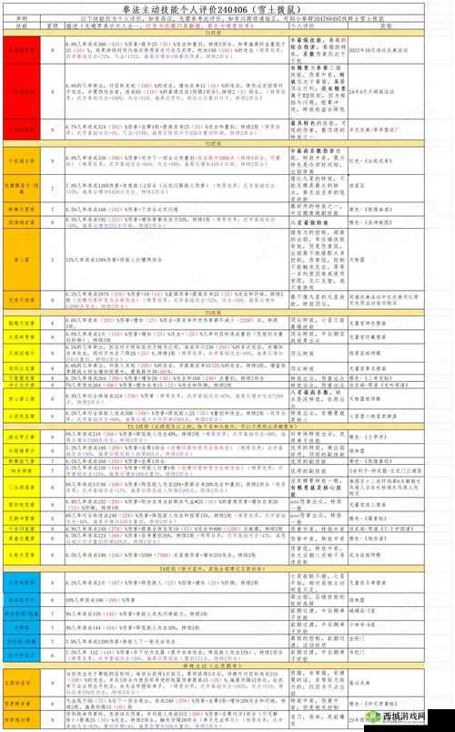 那一剑江湖拳师好玩吗？技能详细介绍在资源管理中的重要性及高效运用策略