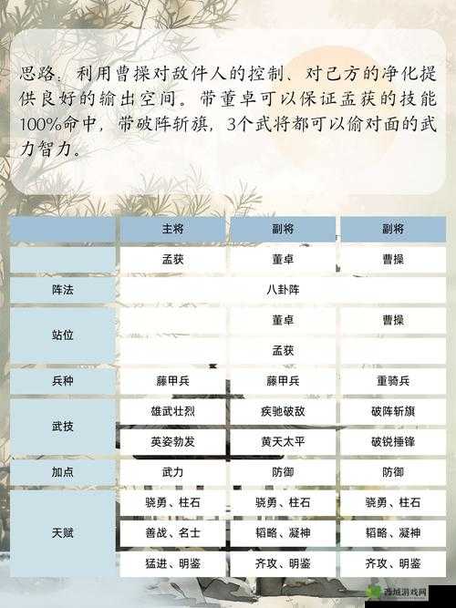 三国战纪群雄逐鹿，军团红包发放玩法介绍及其资源管理策略
