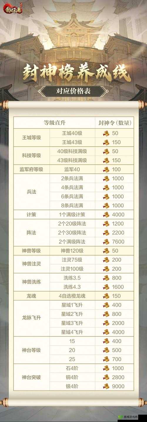 乱世王者，输出兵种配置的艺术，多元才是王道