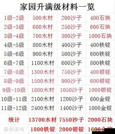 创造与魔法胡萝卜饲料合成方法及适用对象