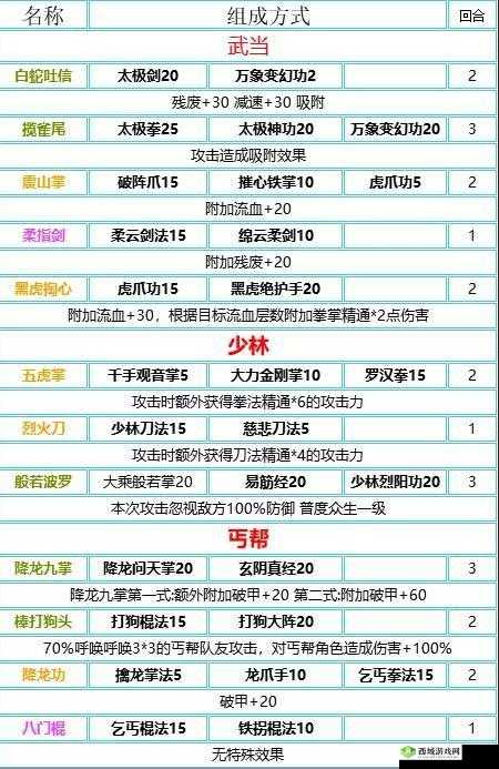 我的侠客武器重铸全攻略