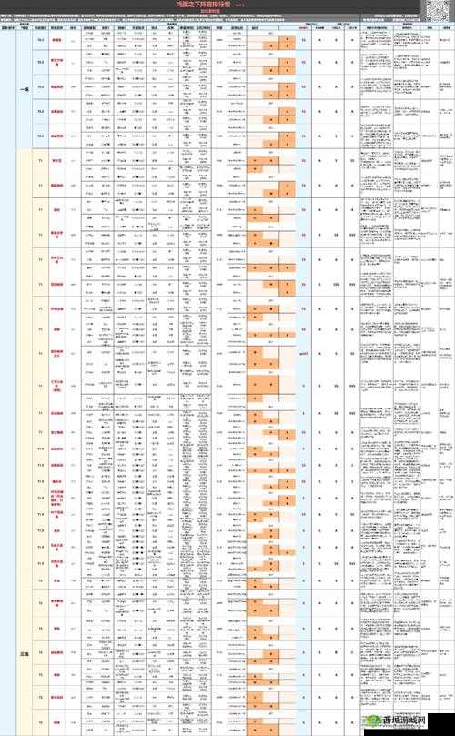 鸿图之下张郃攻略，解锁最强阵容搭配