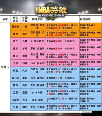 楚汉秦唐庞涓怎么样?英雄属性技能攻略