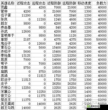 楚汉秦唐荀攸怎么样，英雄属性技能攻略