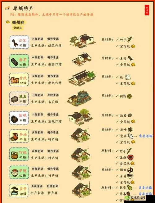 江南百景图粮草怎么获得？所有粮草获得方法介绍