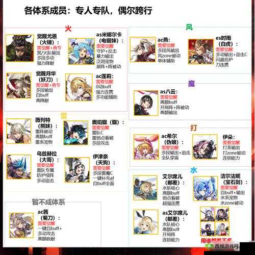 另一个伊甸初始四星选哪个?首抽4星选择推荐介绍