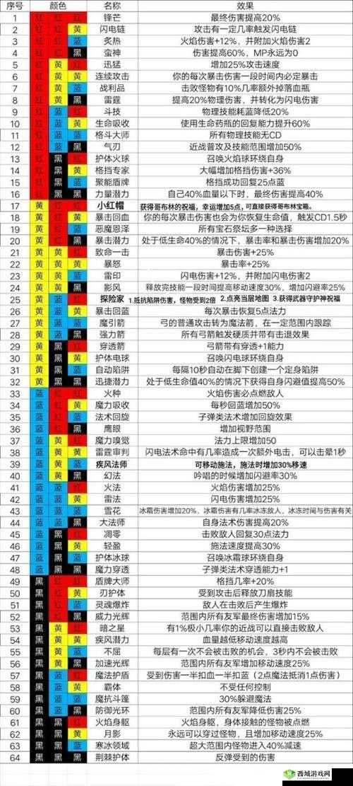 魔渊之刃法盘组合攻略，底层逻辑与操作映射深度解析