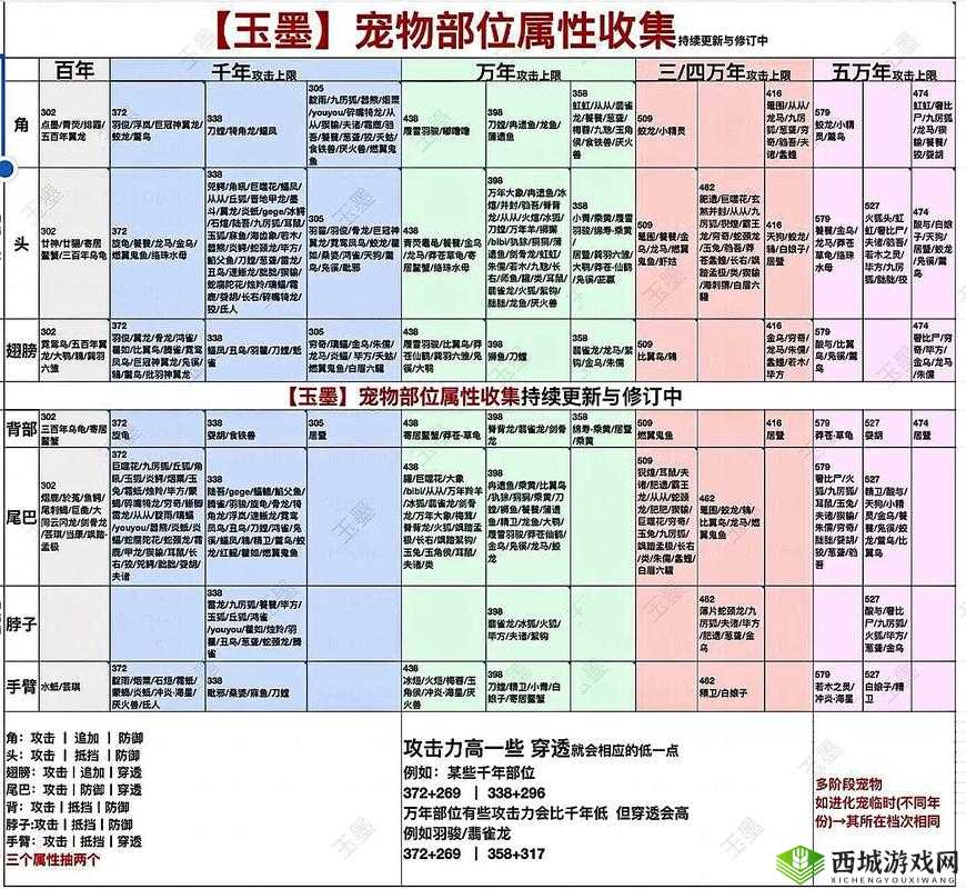 妄想山海矿石分布大全 所有矿石地点位置一览——演变史专题
