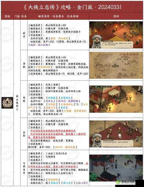 大侠速成指南第17关怎么过，游戏关卡攻略