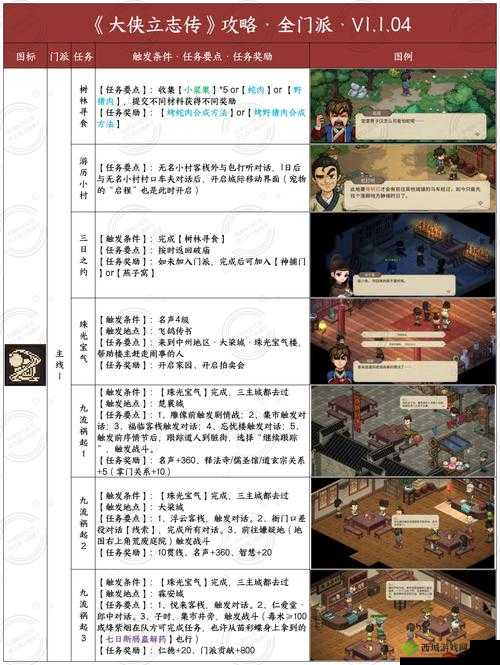 大侠速成指南关卡大全，游戏通关攻略
