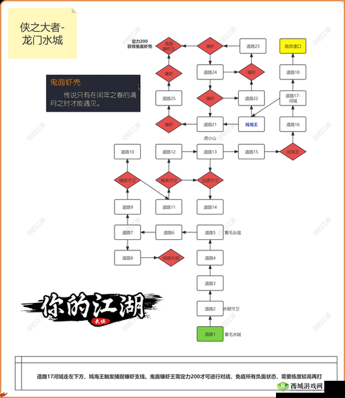 下一站江湖伙伴招募全攻略,底层逻辑与实战操作详解