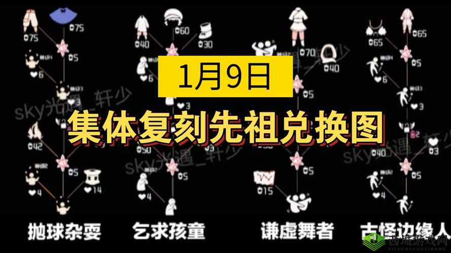 光遇花手先祖兑换表，揭秘兑换所需蜡烛数量