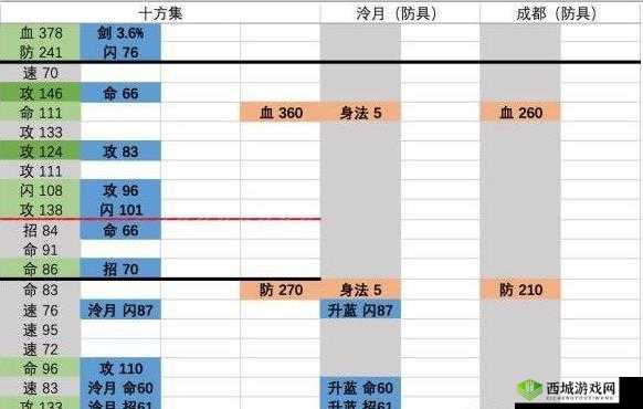 烟雨江湖神木宝甲，90级橙装属性深度解析