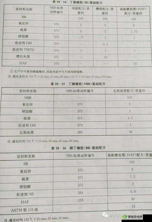 免费人马胶配方大全:详细制作步骤与实用技巧,助你轻松掌握传统工艺