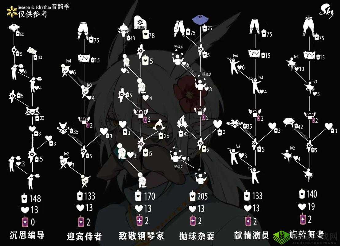 光遇雨伞怎么得？先祖兑换表介绍之演变史专题