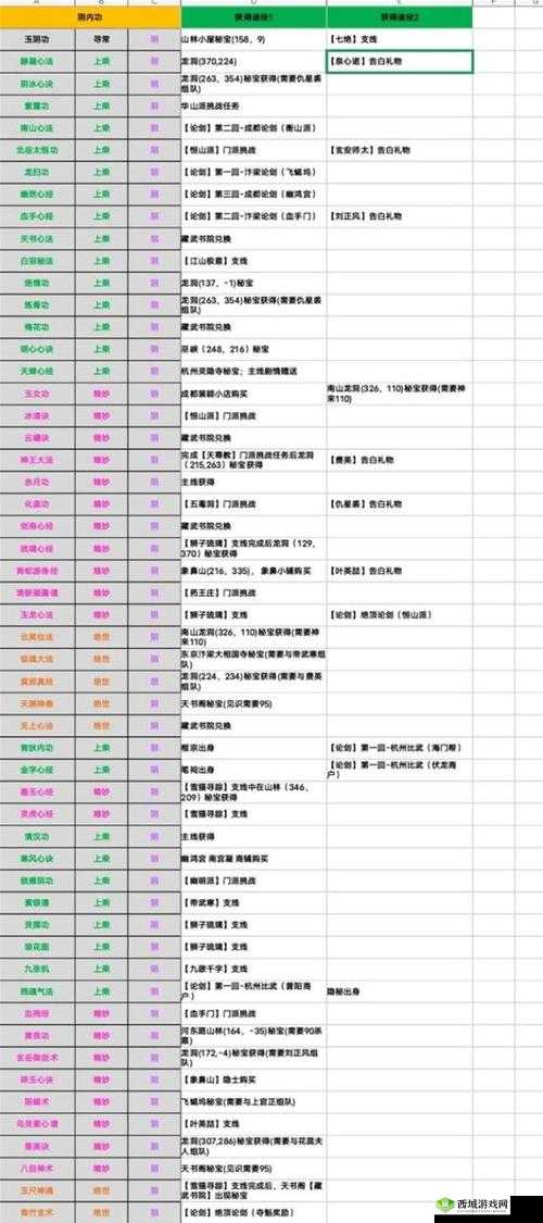 烟雨江湖凌霜枪法怎么获得 武学属性及获取方法介绍