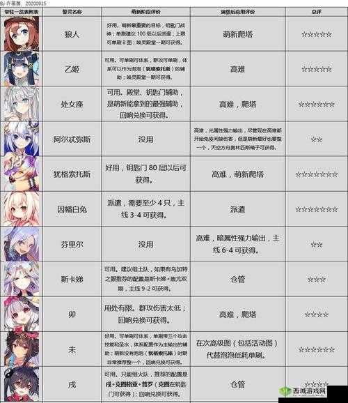 方舟指令保登心爱怎么样，誓灵技能属性攻略