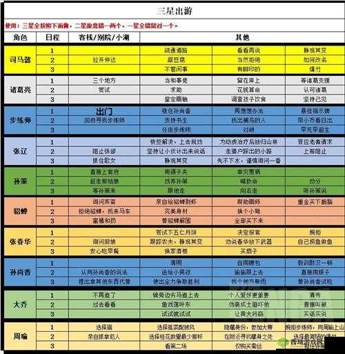 三国志幻想大陆清河趣闻攻略，活动玩法介绍与资源管理艺术