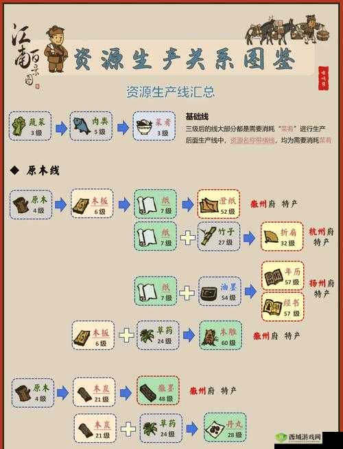 江南百景图告示牌怎么获得 告示牌获得方法介绍