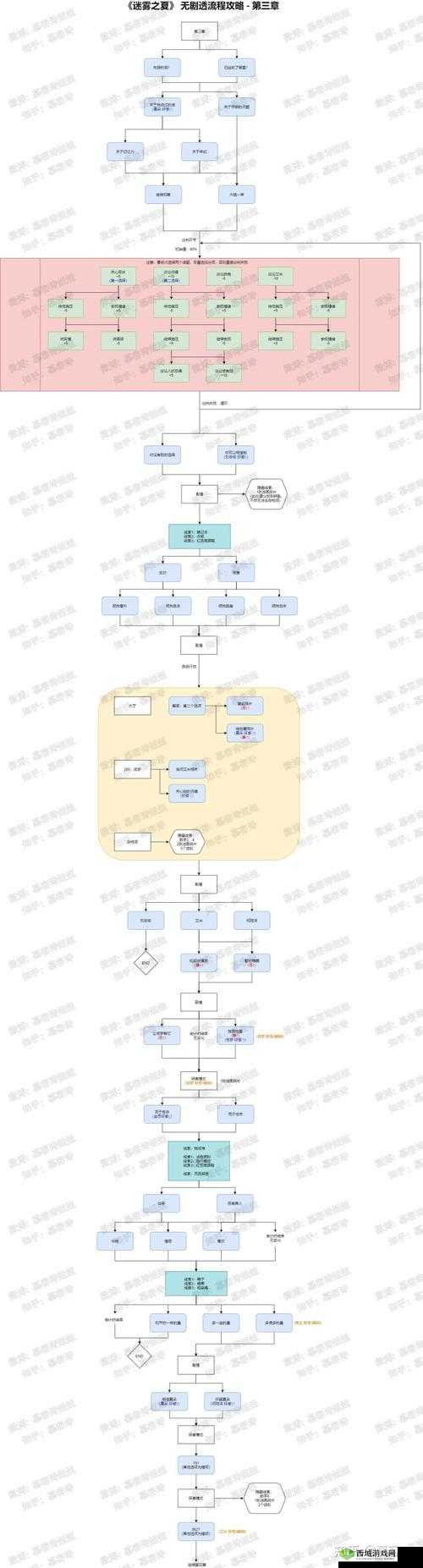 迷雾之夏全攻略，解锁所有关卡谜题剧情流程