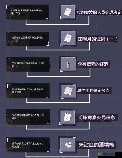 未定事件簿主线攻略大全,解锁所有关卡线索与庭审通关的智慧指南