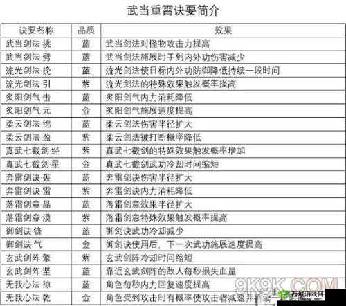 剑侠情缘2剑歌行，武当重霄门派深度玩法与加点攻略