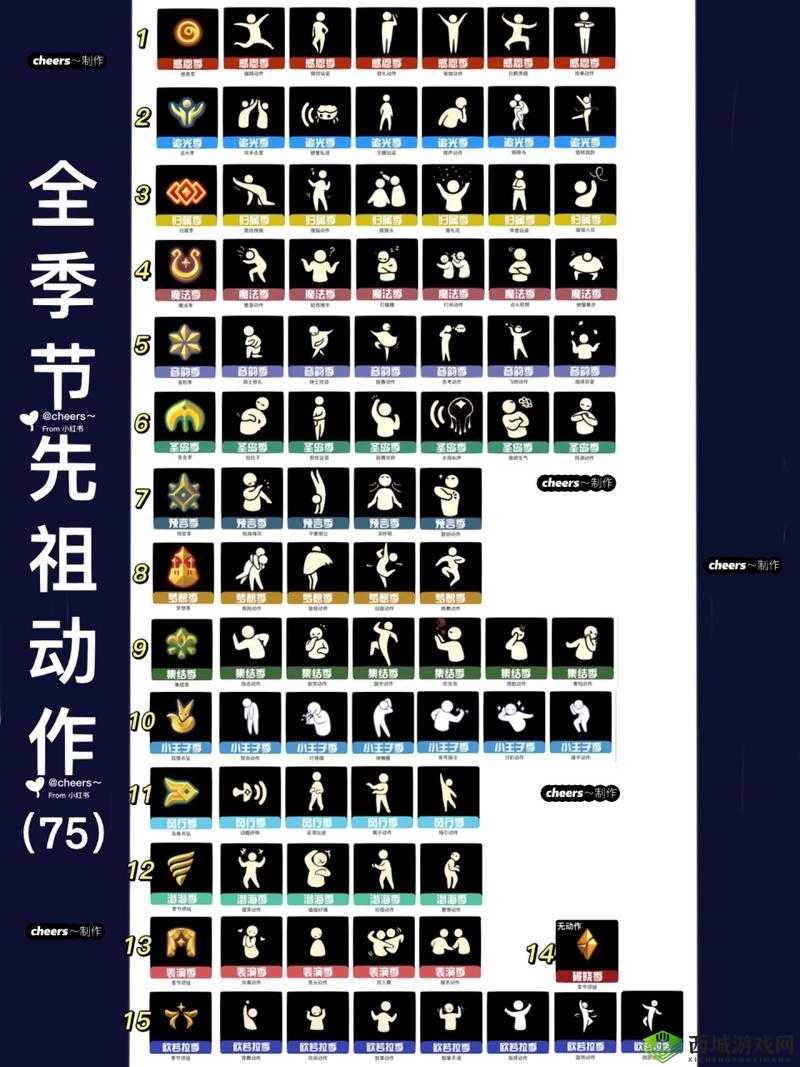 光遇动作升级有什么用，升级哪个最好