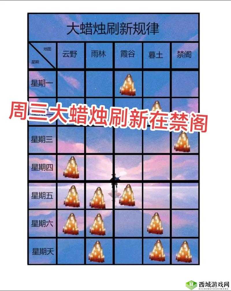 光遇季节限定蜡烛怎么获得 获取方法介绍