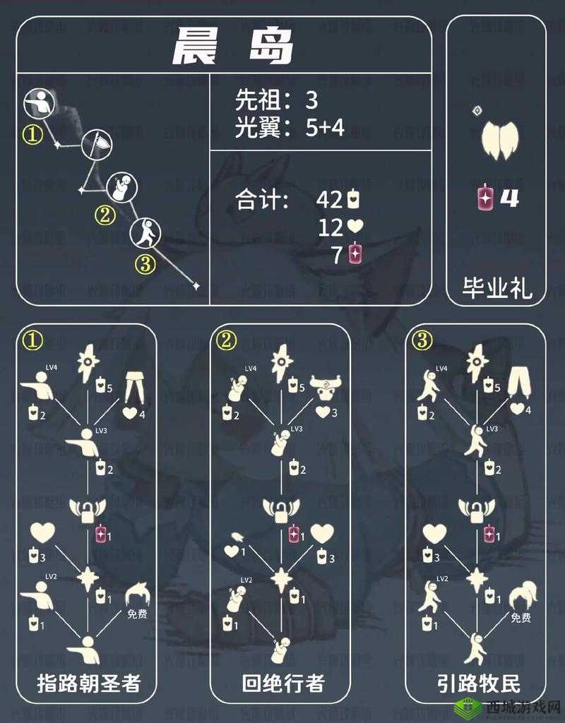 光遇透明雨伞获取攻略，解锁雨林感恩季先祖的秘密