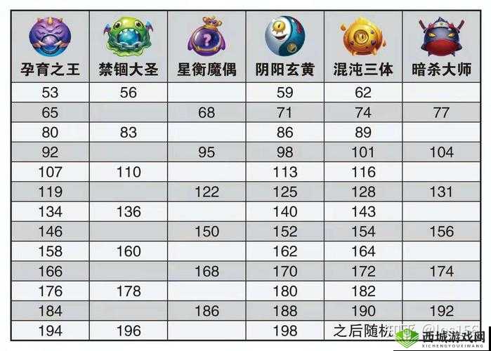 球球英雄荆棘球球怎么样？属性图鉴介绍