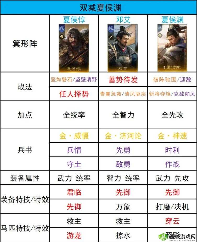 放开那三国3群雄最强阵容推荐与搭配演变史专题
