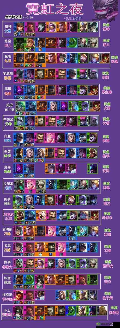 咔叽探险队新手阵容搭配秘籍，解锁最强战力