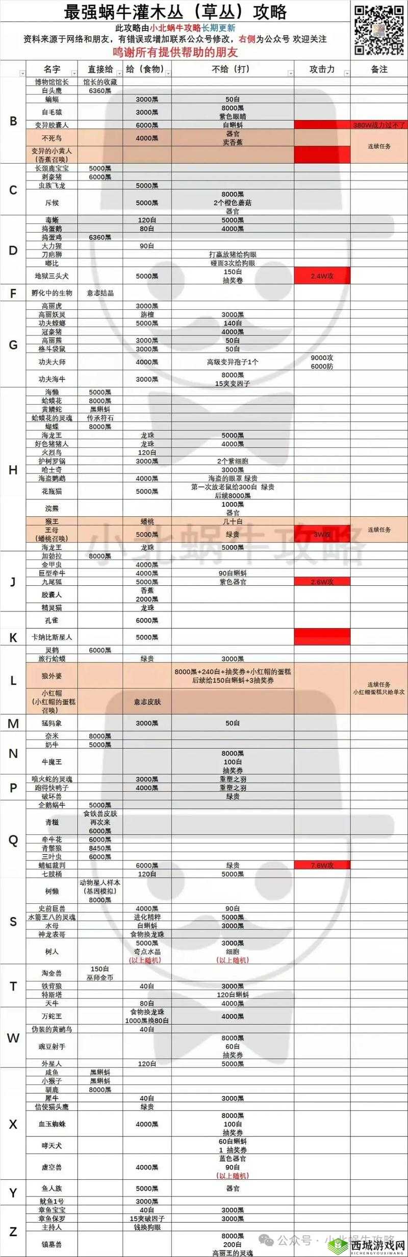 最强蜗牛矩阵系统获取方法及其资源管理策略