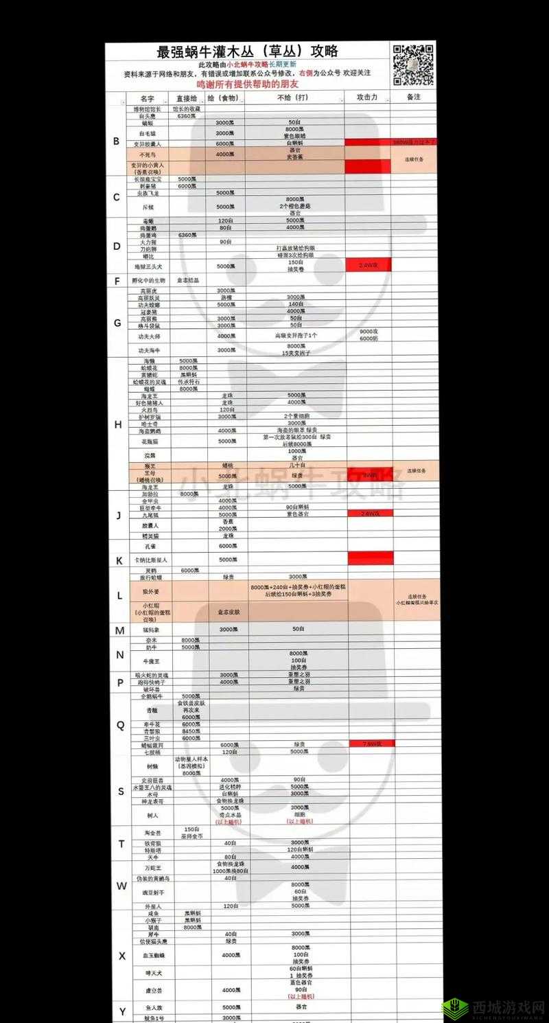 最强蜗牛SS贵重品排行大全与未来玩法革命预测