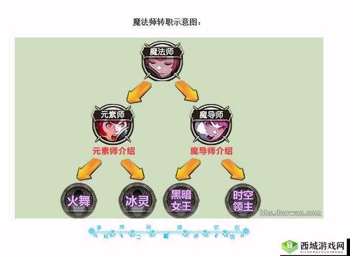 龙之谷2学者转职什么好？转职路线介绍