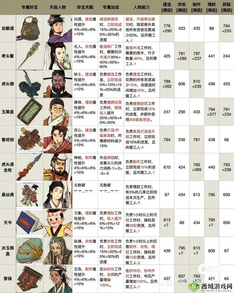江南百景图废墟探索全攻略
