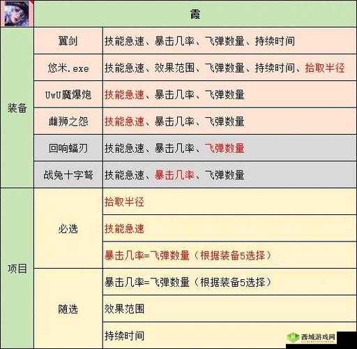 魅影再临烬怎么样，英雄属性技能一览