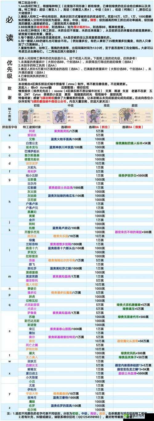 最强蜗牛米国探索奖励全解析，南北奖励介绍