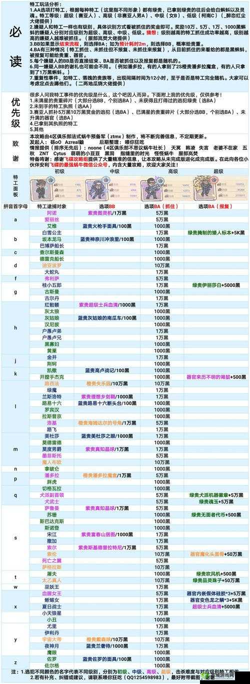 最强蜗牛物种起源怎么样 获取方法介绍