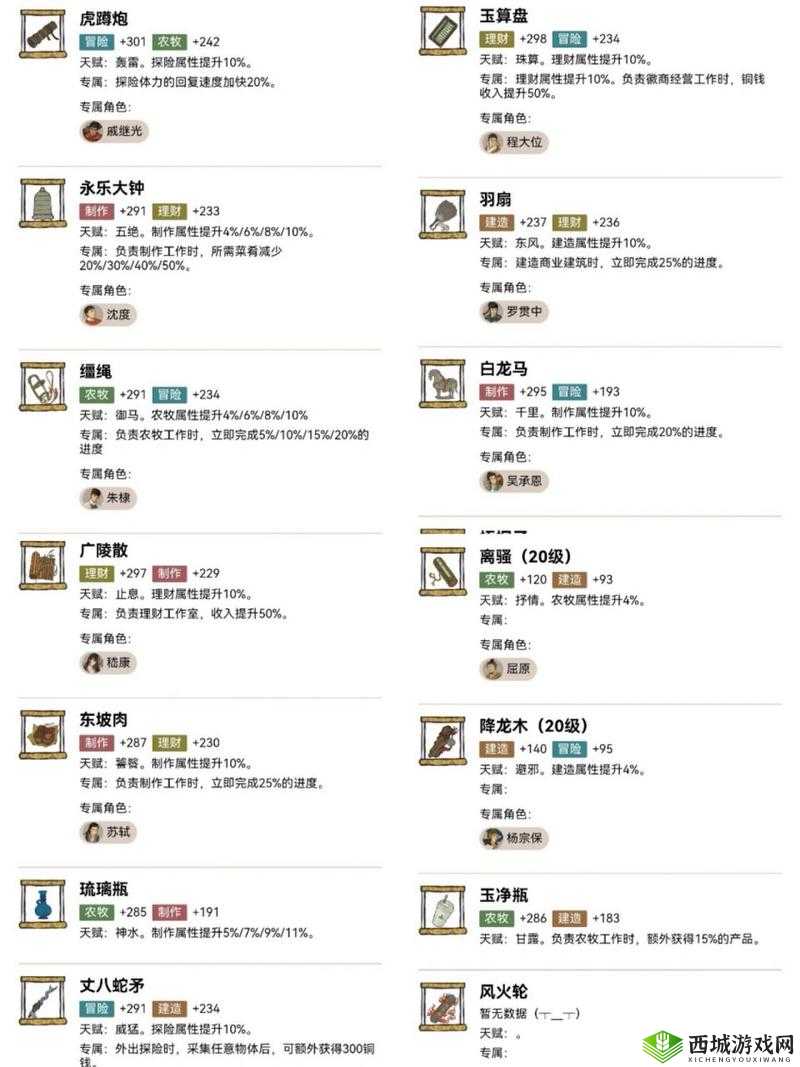 江南百景图董其昌怎么样？人物天赋及技能属性深度解析