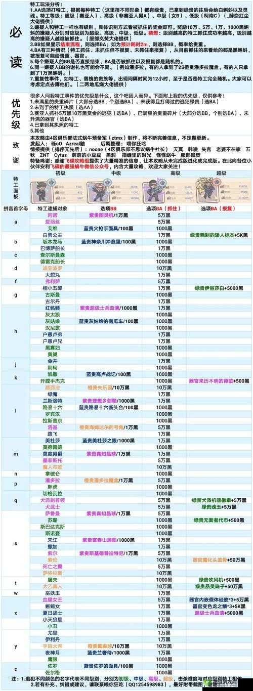 最强蜗牛勘探攻略，特殊勘探有哪些奖励