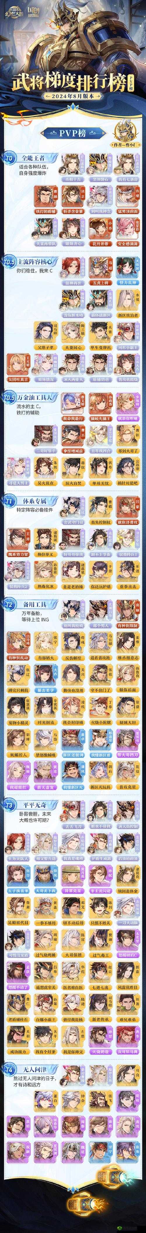 三国志幻想大陆主角如何觉醒，觉醒方法介绍