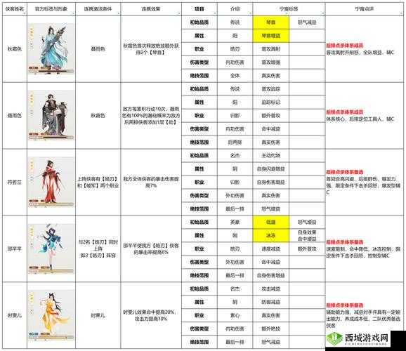 我的侠客六脉齐发搭配攻略 怎么玩技巧详解