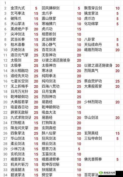 我的侠客天阴教门派特色及珍宝介绍攻略