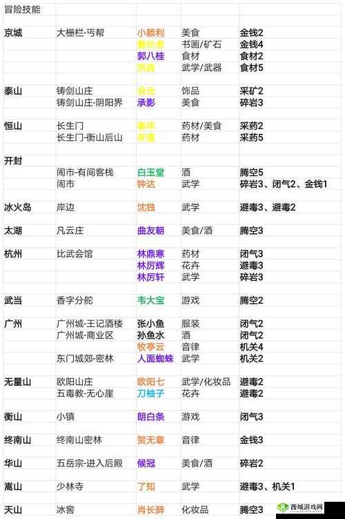 我的侠客全真教怎么样？门派特色及珍宝介绍之演变史专题