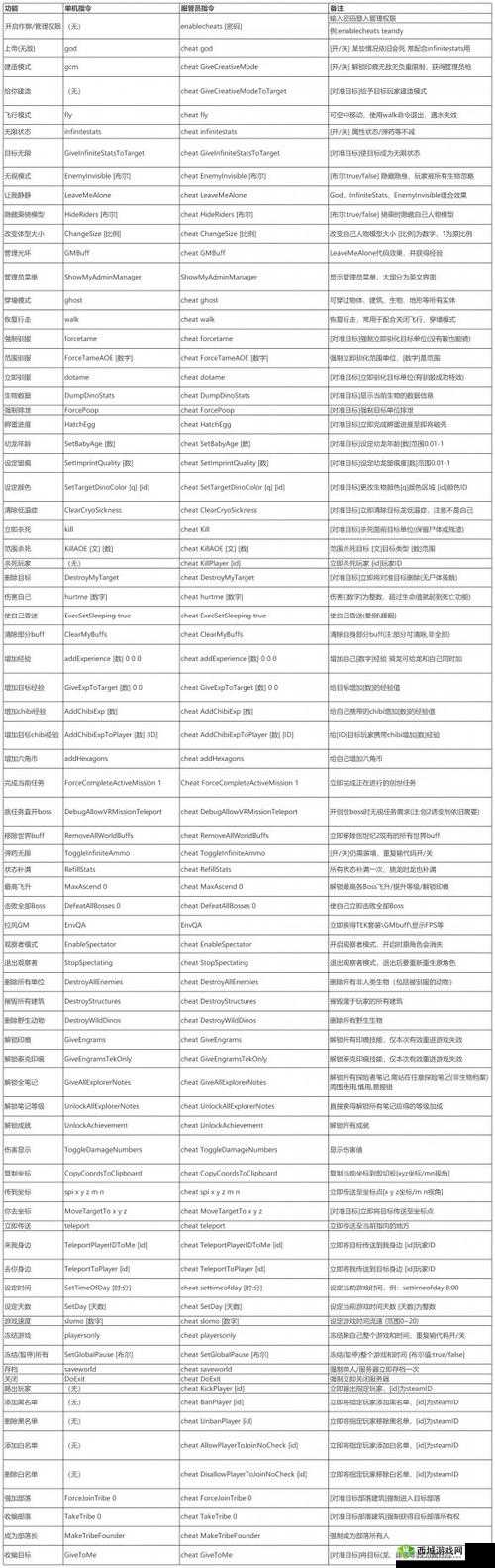 方舟端游代码大全恐龙生成攻略：如何快速获取并生成稀有恐龙代码指南