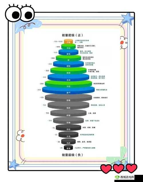 众生游爱好怎么培养，孩子爱好培养技巧攻略
